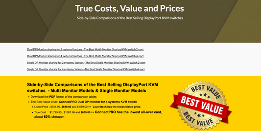 Got DDM KVM switch? The best value and the lowest true cost comparisons