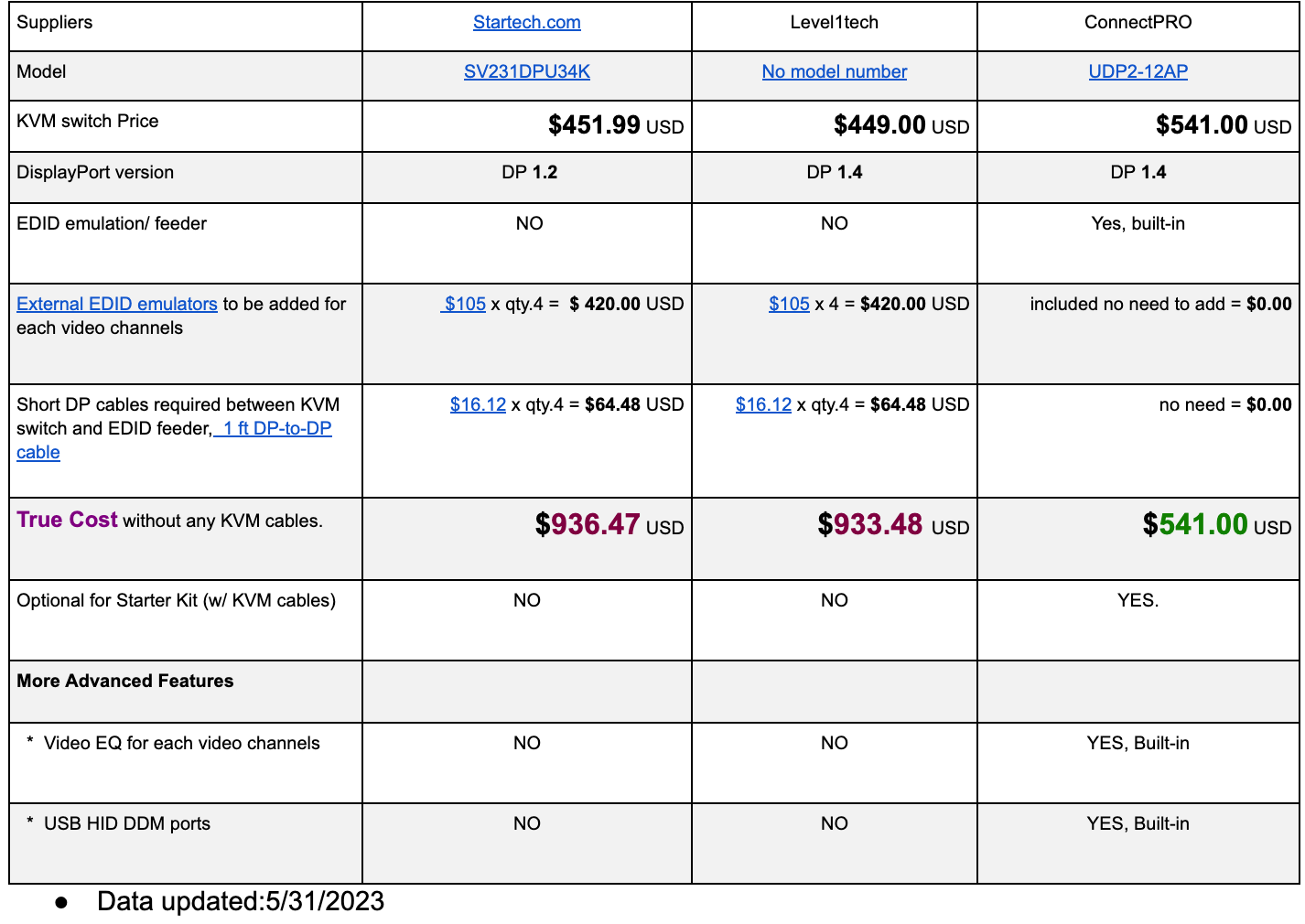True Cost comparison with major DP KVM switch models