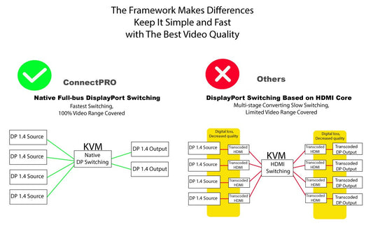 Why ConnectPRO's KVM Switches Offer Superior Video Quality Compared to Competitors